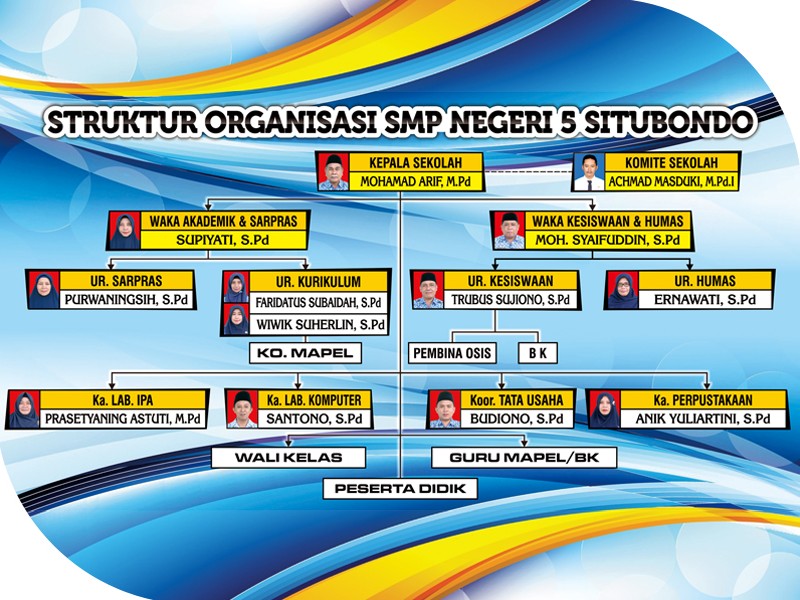 Struktur Organisasi SMP NEGERI 5 SITUBONDO